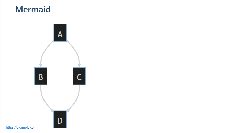 Marp mermaid diagrams - with CSS