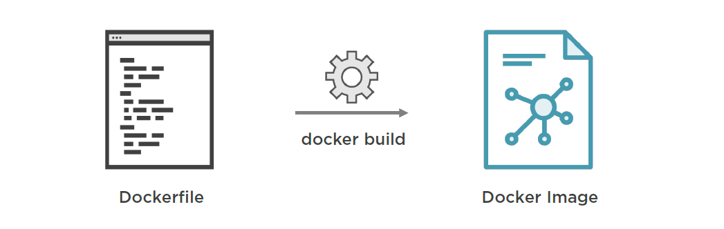 dockerfiles