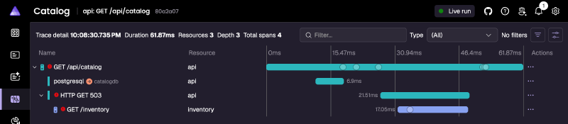 Trace detail for GET /api/catalog showing the API request, its PostgreSQL query to catalogdb, one HTTP GET call that returned 503, and the inventory service's GET /inventory span