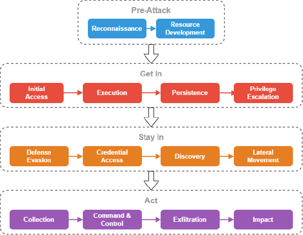 MITRE ATT&CK for Developers: Beyond OWASP